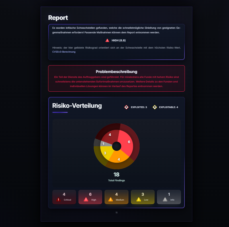 Küberturbe raport – riskide ülevaate dashboard